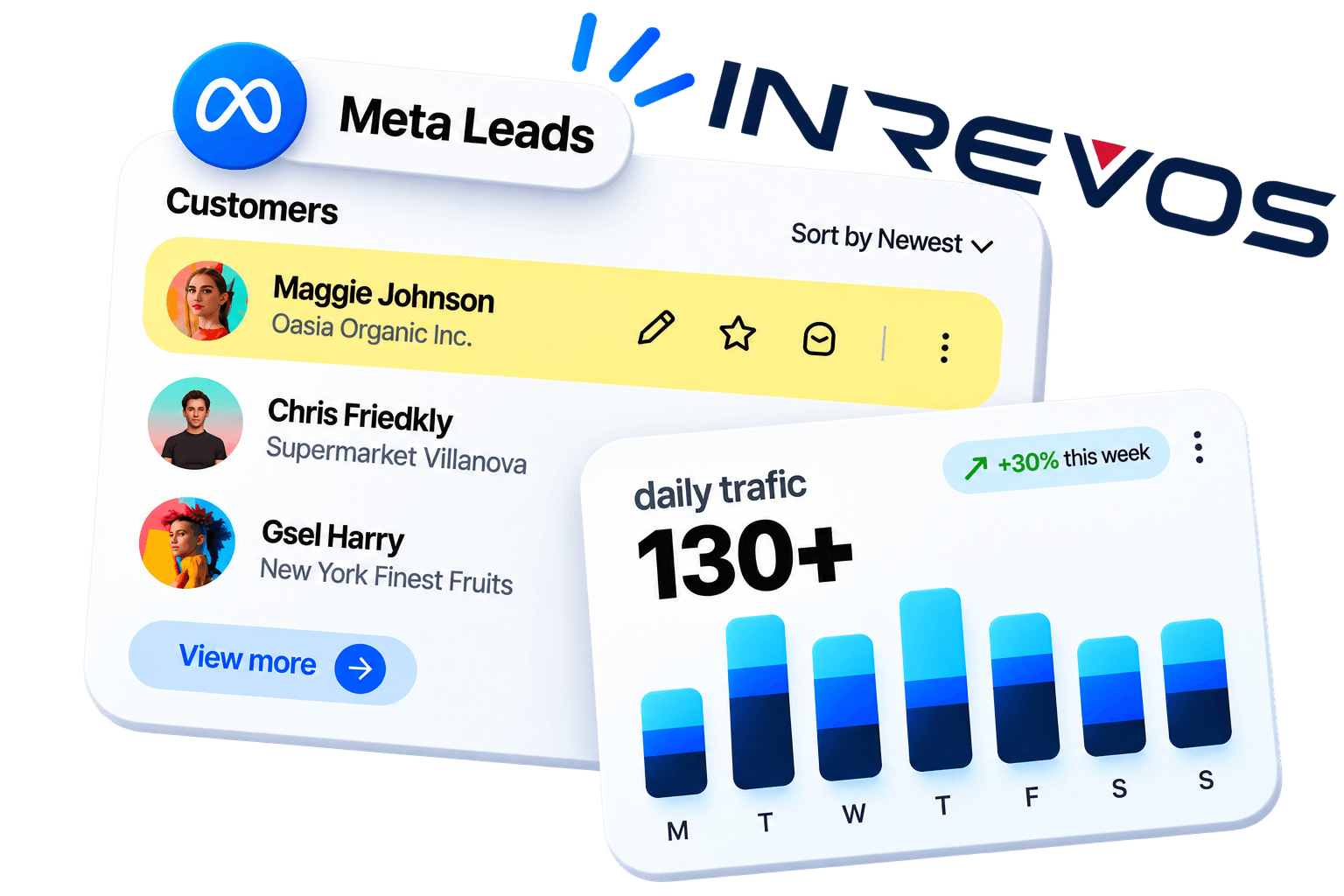 Inrevos lead management dashboard